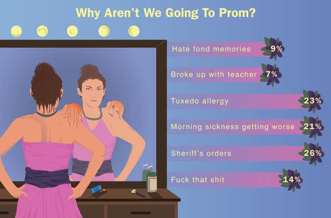 Image for article titled Why Aren&#39;t We Going To Prom?