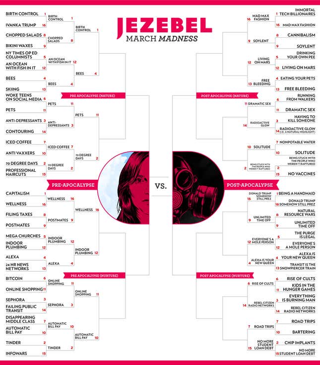 Image for article titled March Madness Round Two, Continued: Y'all Seem Really Into Indoor Plumbing