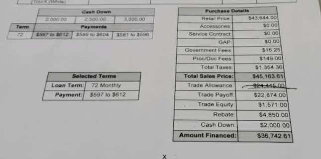 Image for article titled Don't Assume Car Dealers Might Be Desperate To Give You A Deal