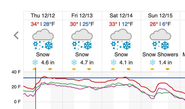 Screenshot: Weather Underground