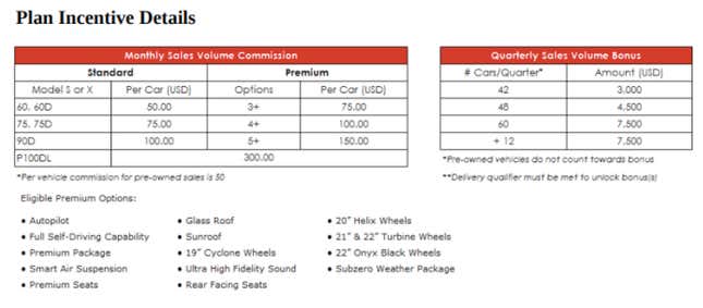 Incentive details for some sales employees