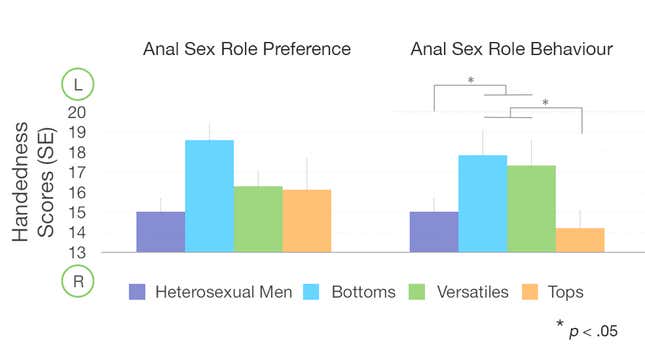 Table 2 (Graph: Lindsay Coome)