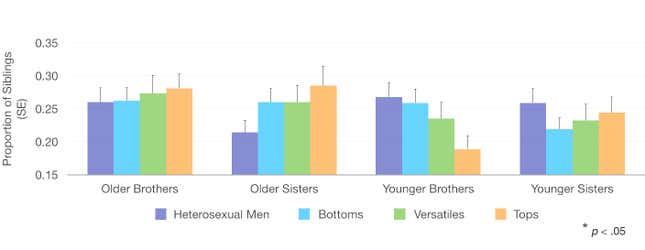Table 4 (Graph: Lindsay Coome)