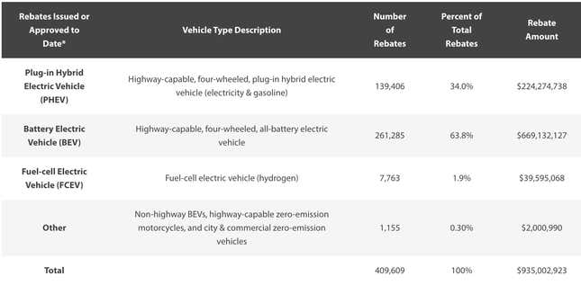 california-ev-rebate-program-is-out-of-funds