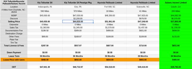 Image for article titled The Deals On The Kia Telluride And Hyundai Palisade Still Suck