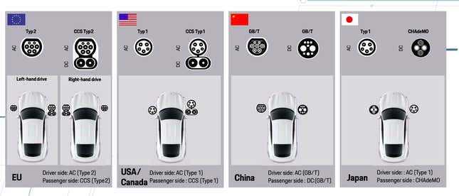 Porsche taycan store charging port type