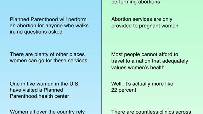Image for article titled Planned Parenthood: Myth Vs. Fact