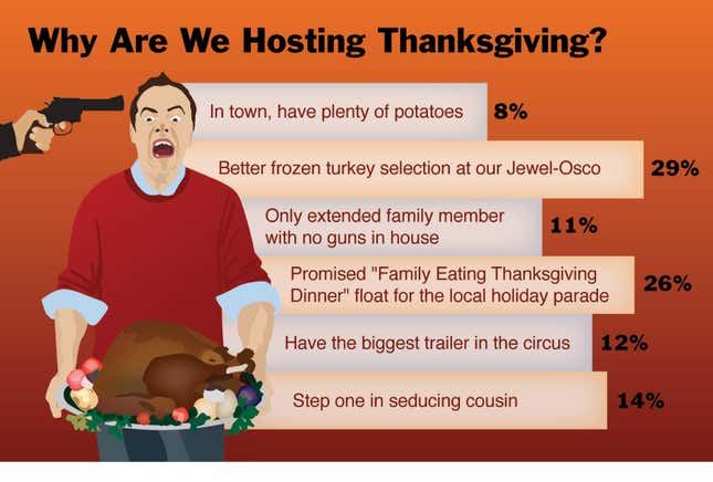 Image for article titled Why Are We Hosting Thanksgiving?