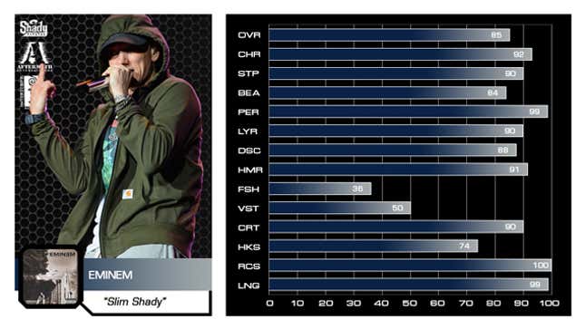 Image for article titled Keep It 100: We Rated Rappers On The Madden Scale