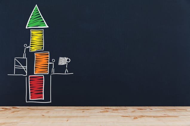 The 4 mindsets you want on any work team